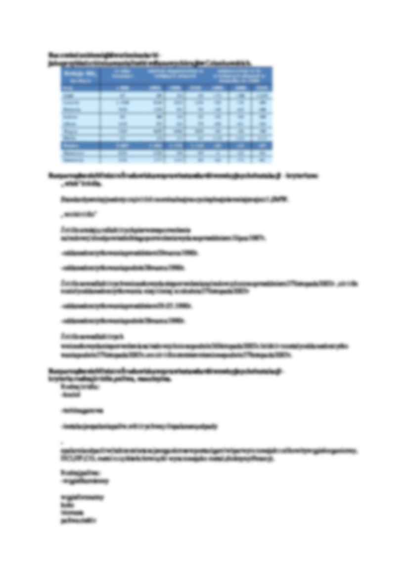 Dyrektywa LPC - omówienie - strona 2