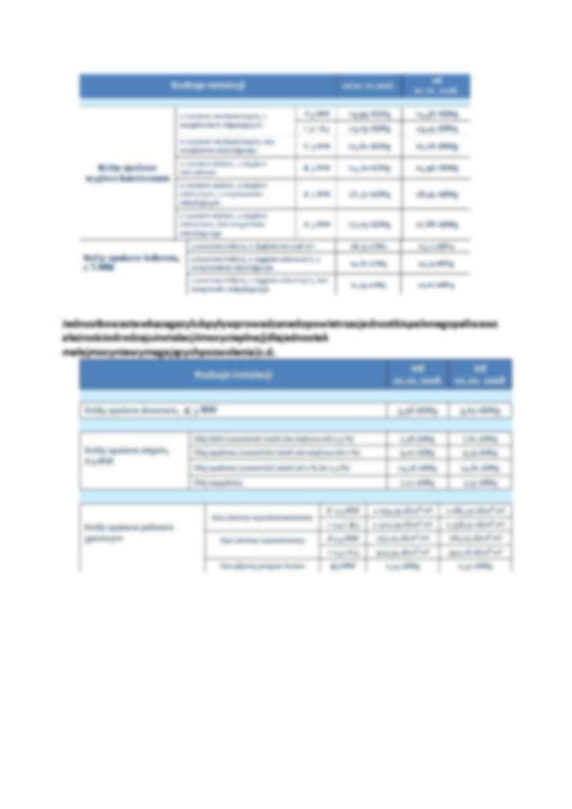 Instalacje - omówienie - strona 2