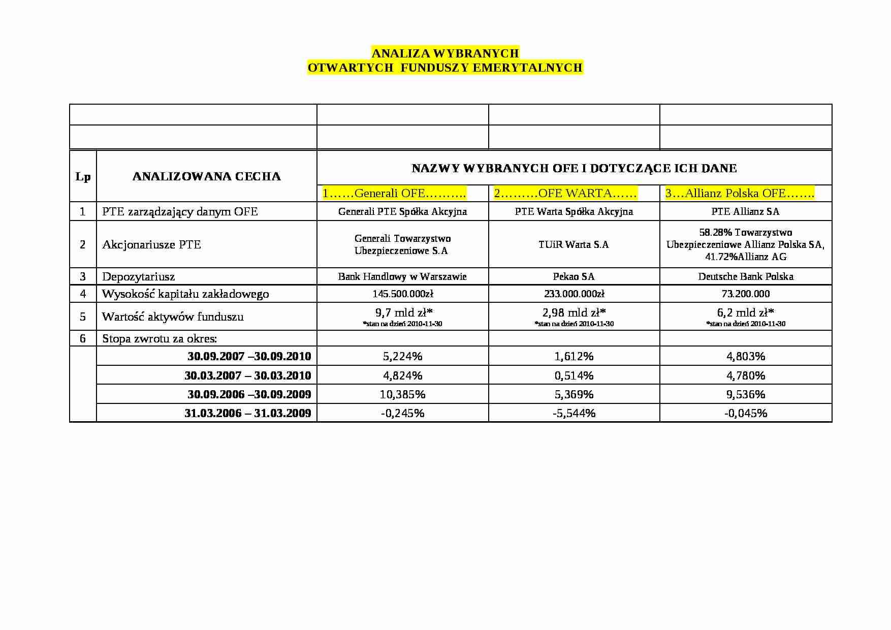 porównanie wybranych trzech OFE zadanie zaliczeniowe wykład - strona 1