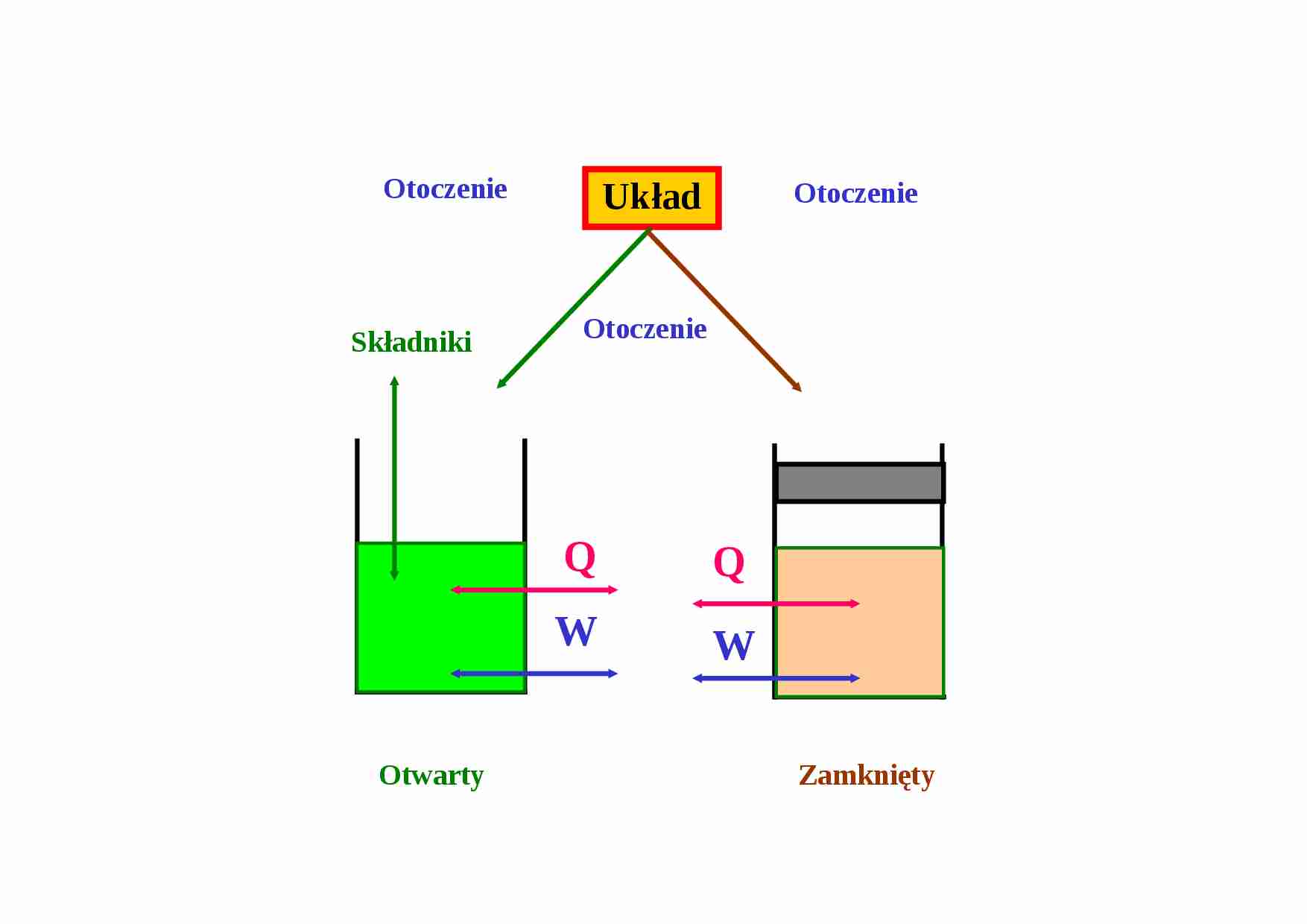 Równanie faz GIBBSA - omówienie - strona 1