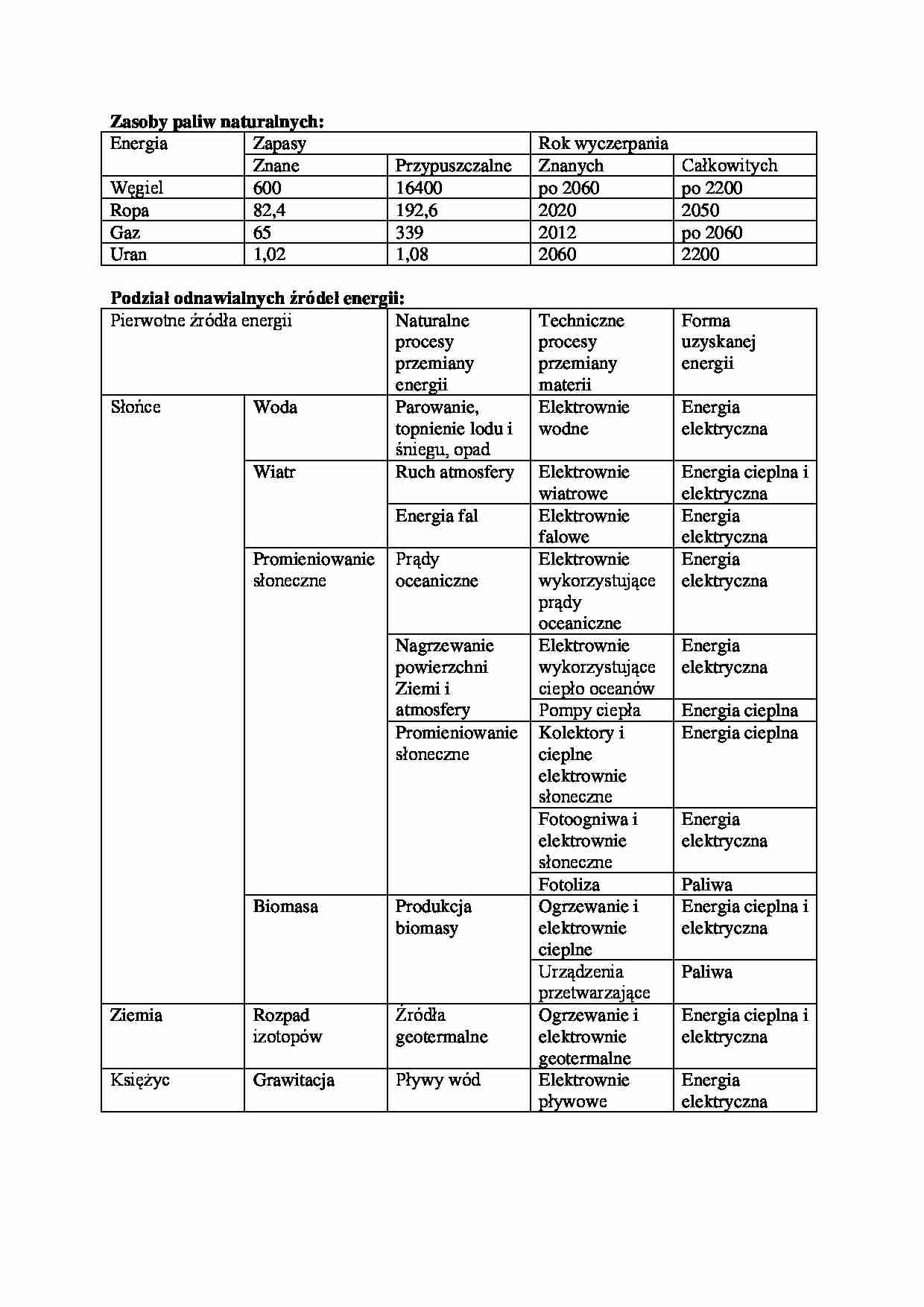 podział źródeł energii i jej magazynowanie - omówienie - strona 1