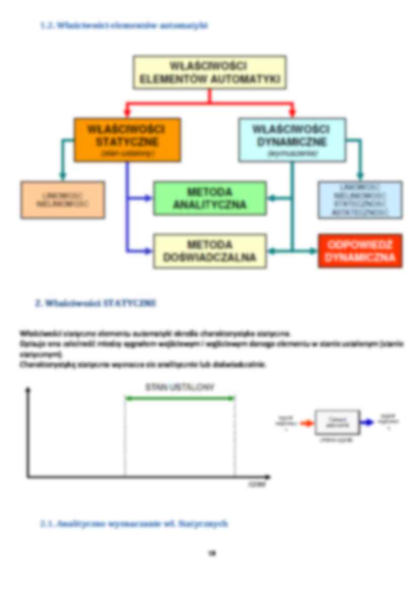 Właściwości elementów automatyki - omówienie - strona 2