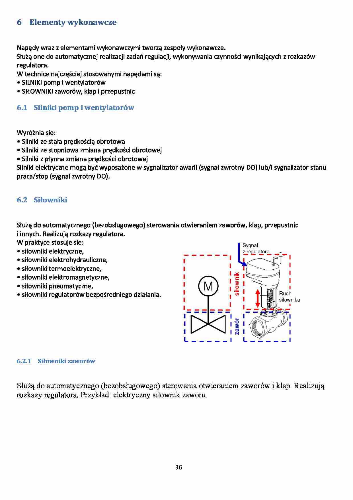 elementy wykonawcze - omówienie - strona 1