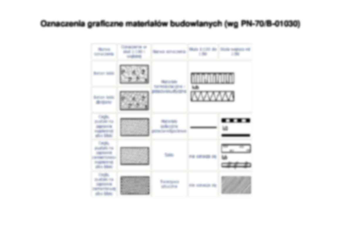 oznaczenia graficzne materiałów budowlanych - omówienie - strona 2