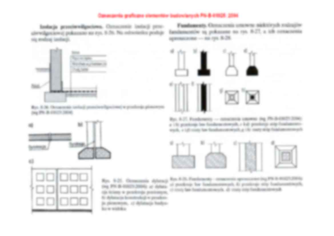 oznaczenia graficzne materiałów budowlanych - omówienie - strona 3