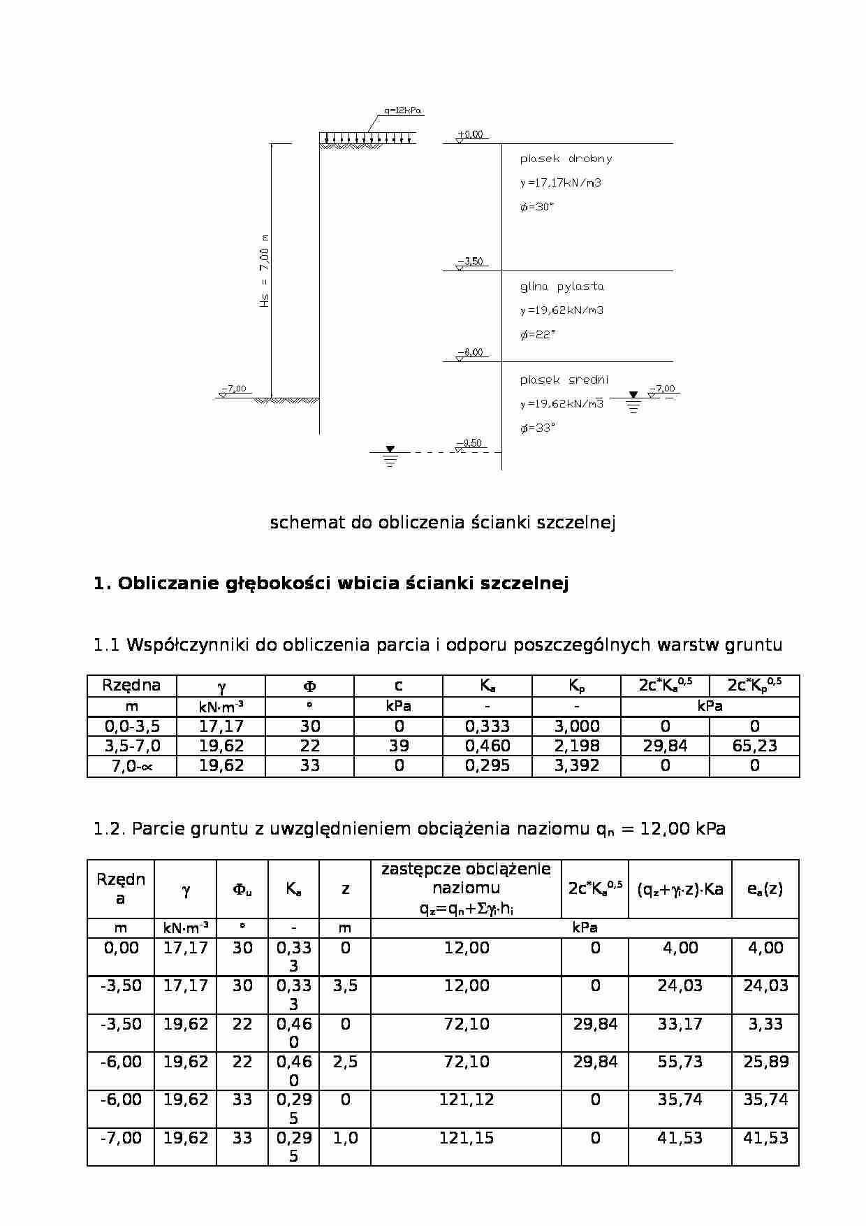 ścianka szczelna - omówienie - strona 1