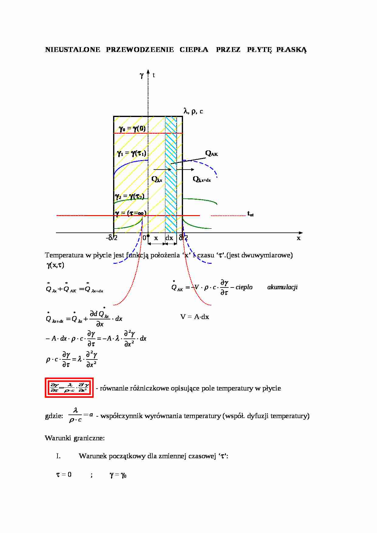 Nieustalone przewodzenie - omówienie - strona 1
