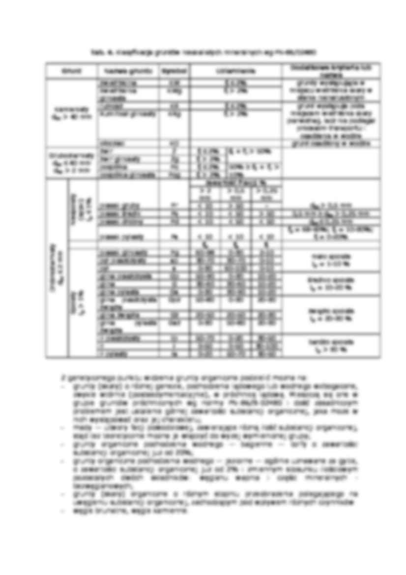 Klasyfikacja gruntów - omówienie zagadnienia - strona 3
