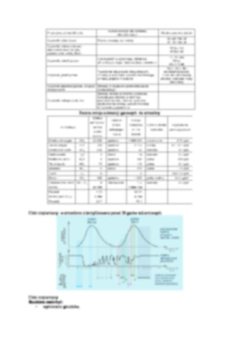 Antropopresja przemysłowa i rolnicza - omówienie - strona 3