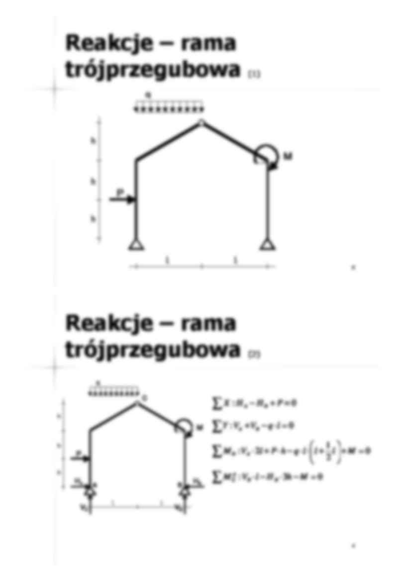 Ramy z przegubami - omówienie - strona 2