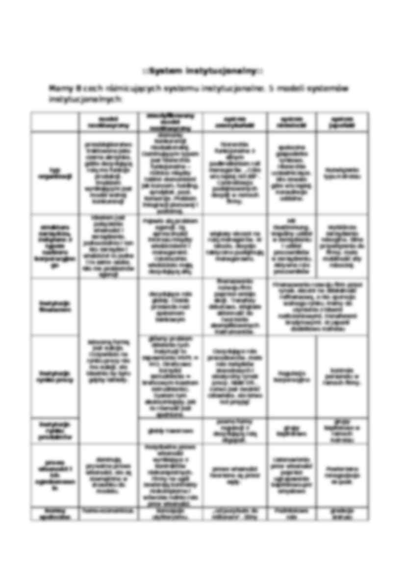 Ekonomia instytucjonalna- wykład - strona 3