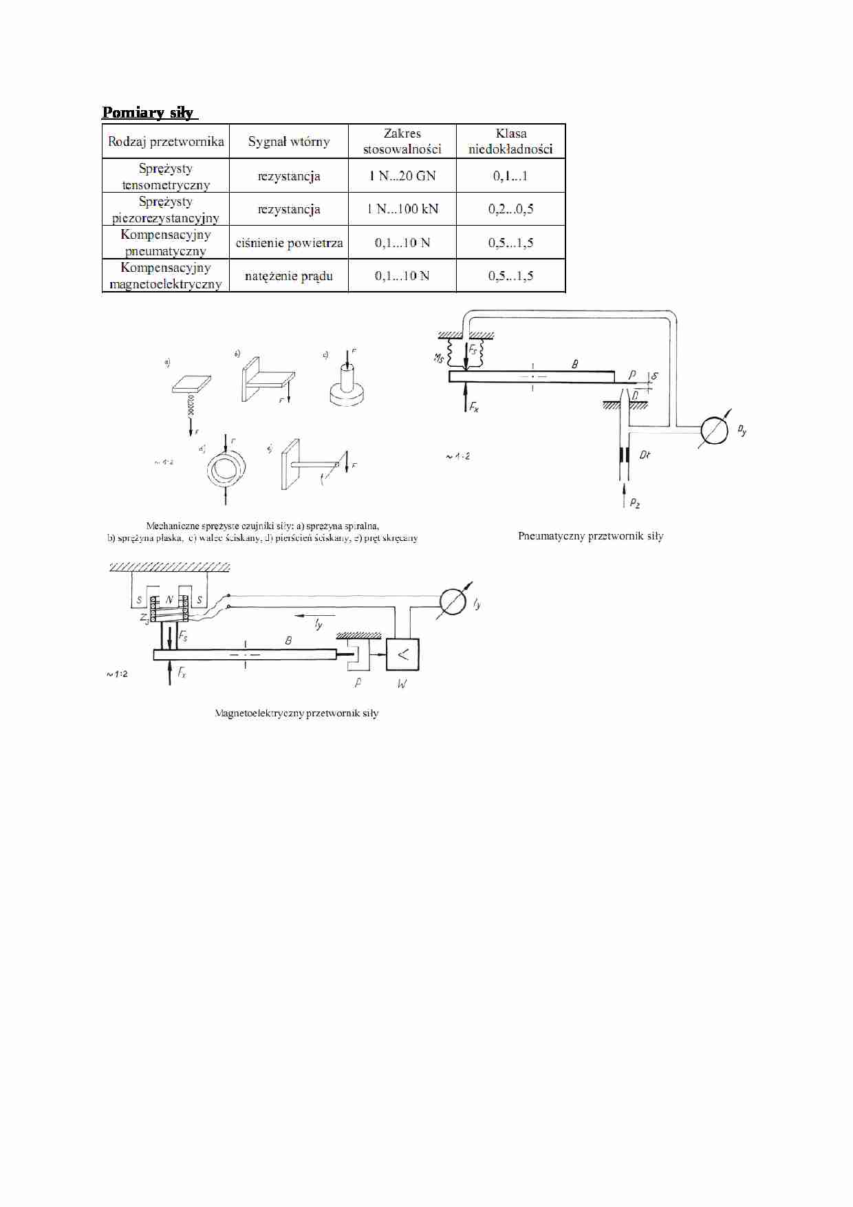 Pomiary siły - wykład - strona 1