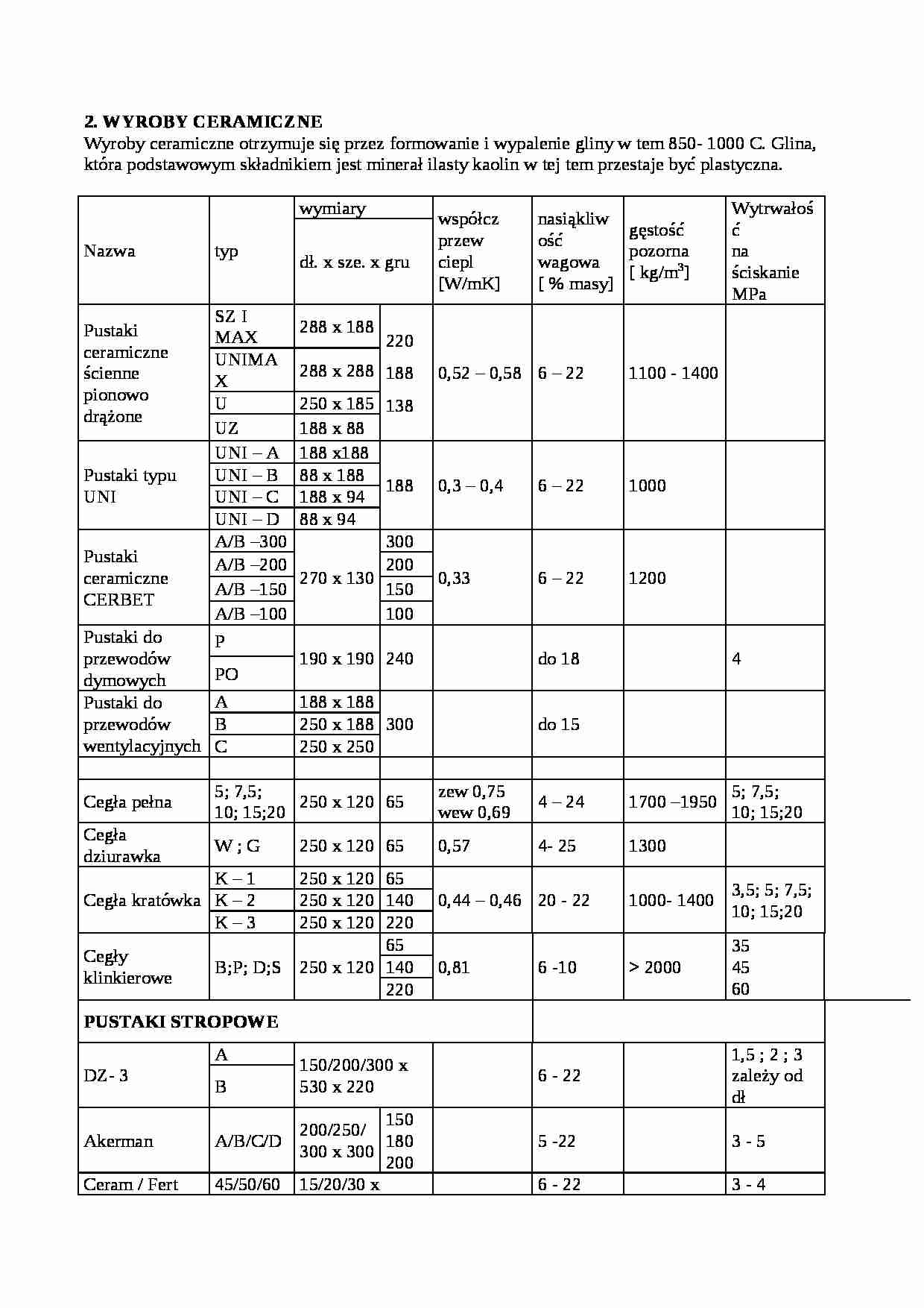 materiały budowlane egzamin (ćwiczenia+wykłady) - strona 1