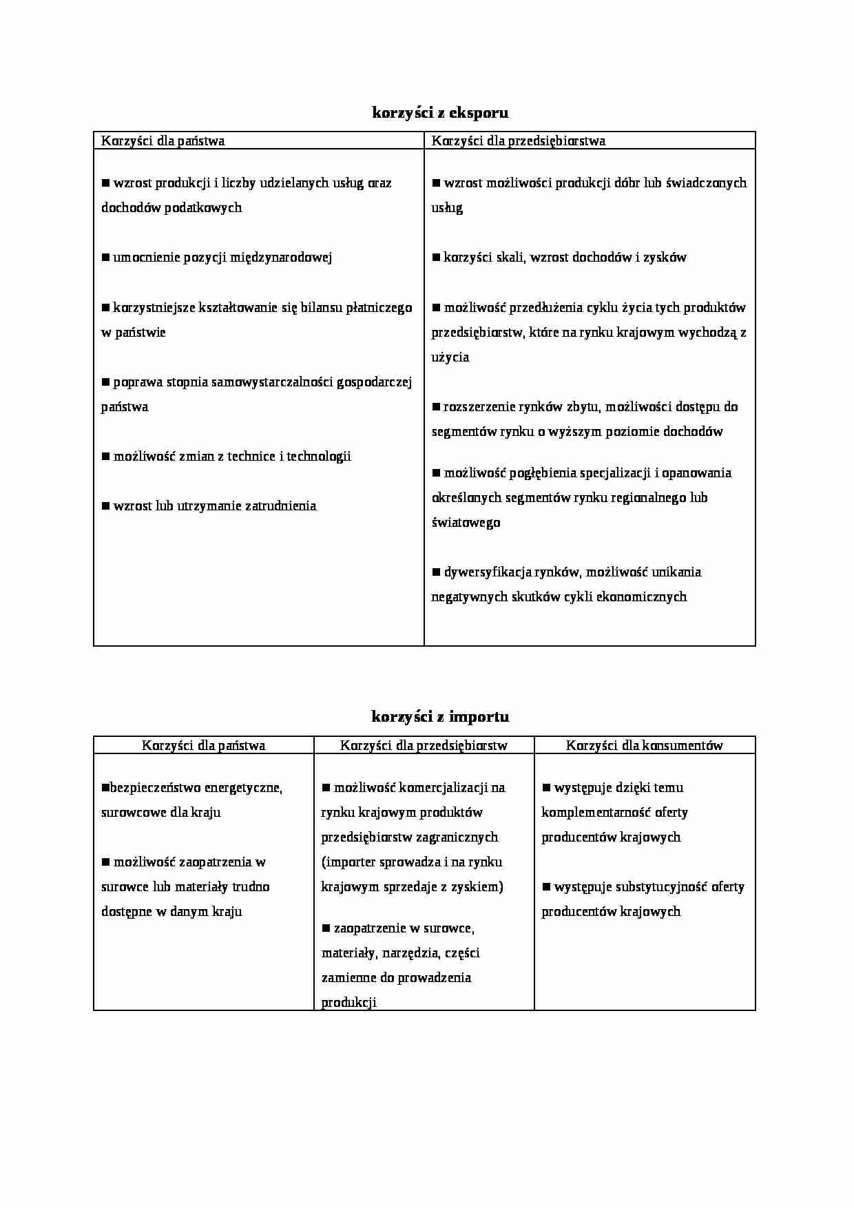 Korzyści z eksporu- opracowanie - strona 1