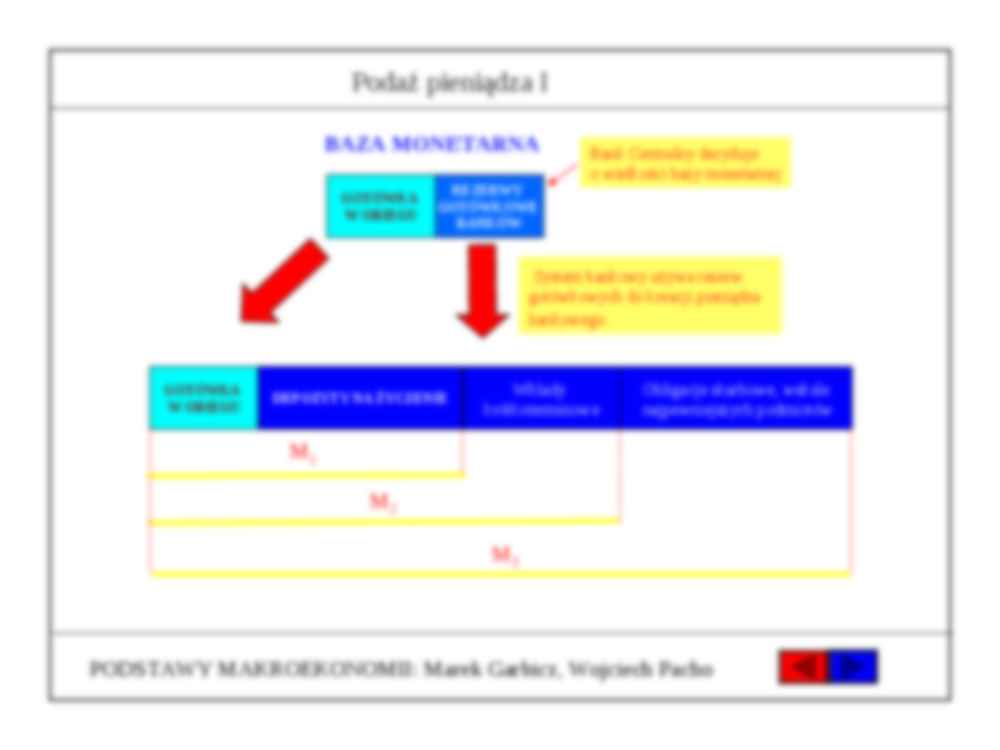 Pieniądz- opracowanie - strona 3