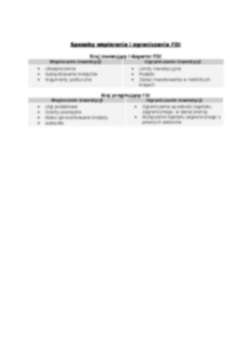 Inwestycje bezpośrednie- opracowanie - strona 2