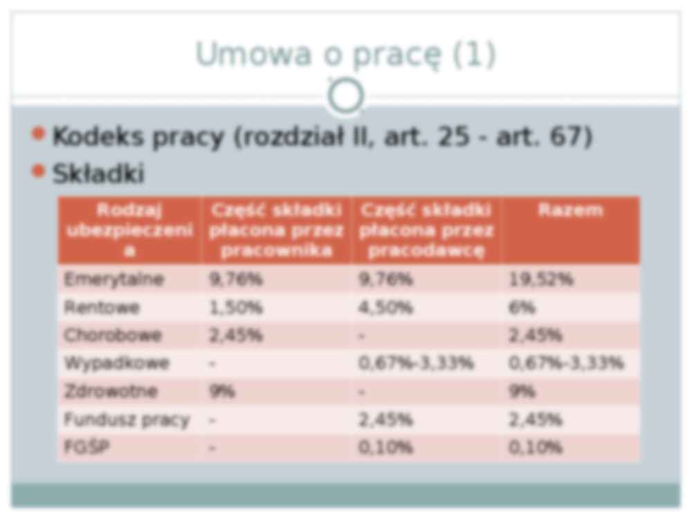 Dochody z tytułu pracy- prezentacja - strona 3