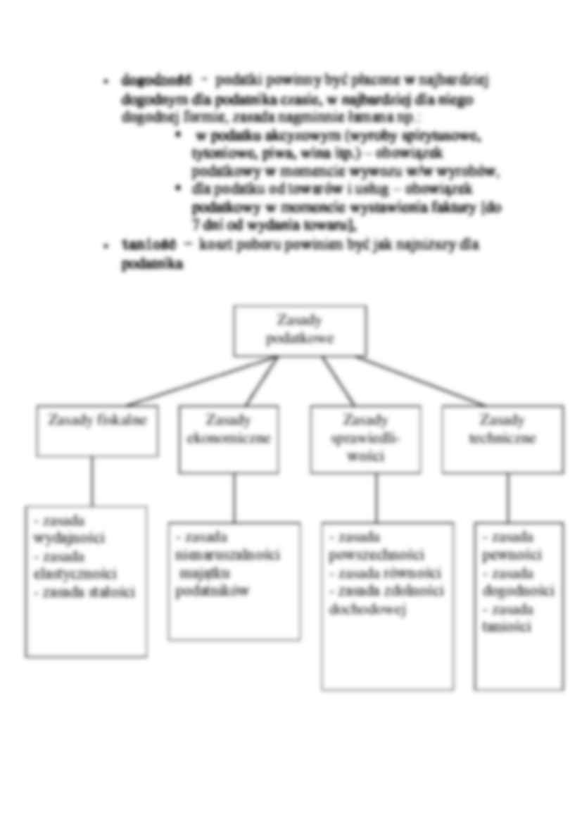 Podział podatków związany władztwem podatkowym- opracowanie - strona 3