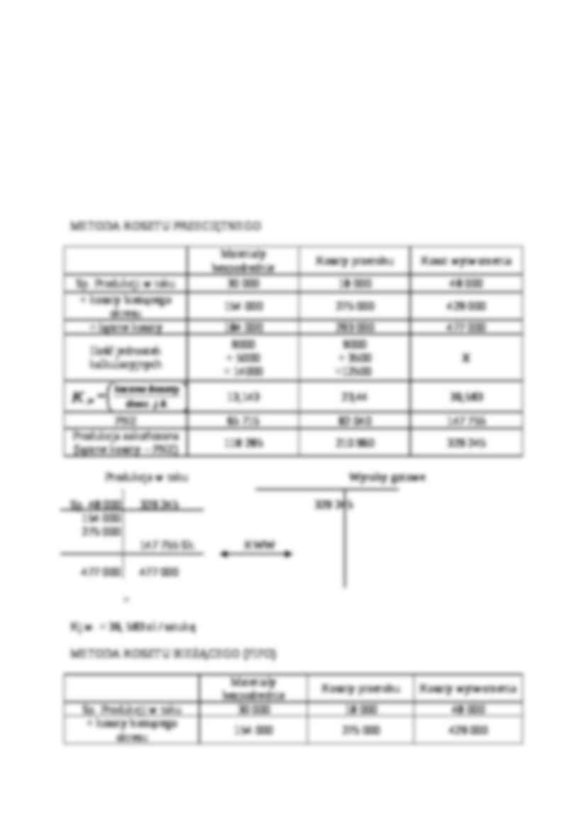 FIFO- opracowanie - strona 2