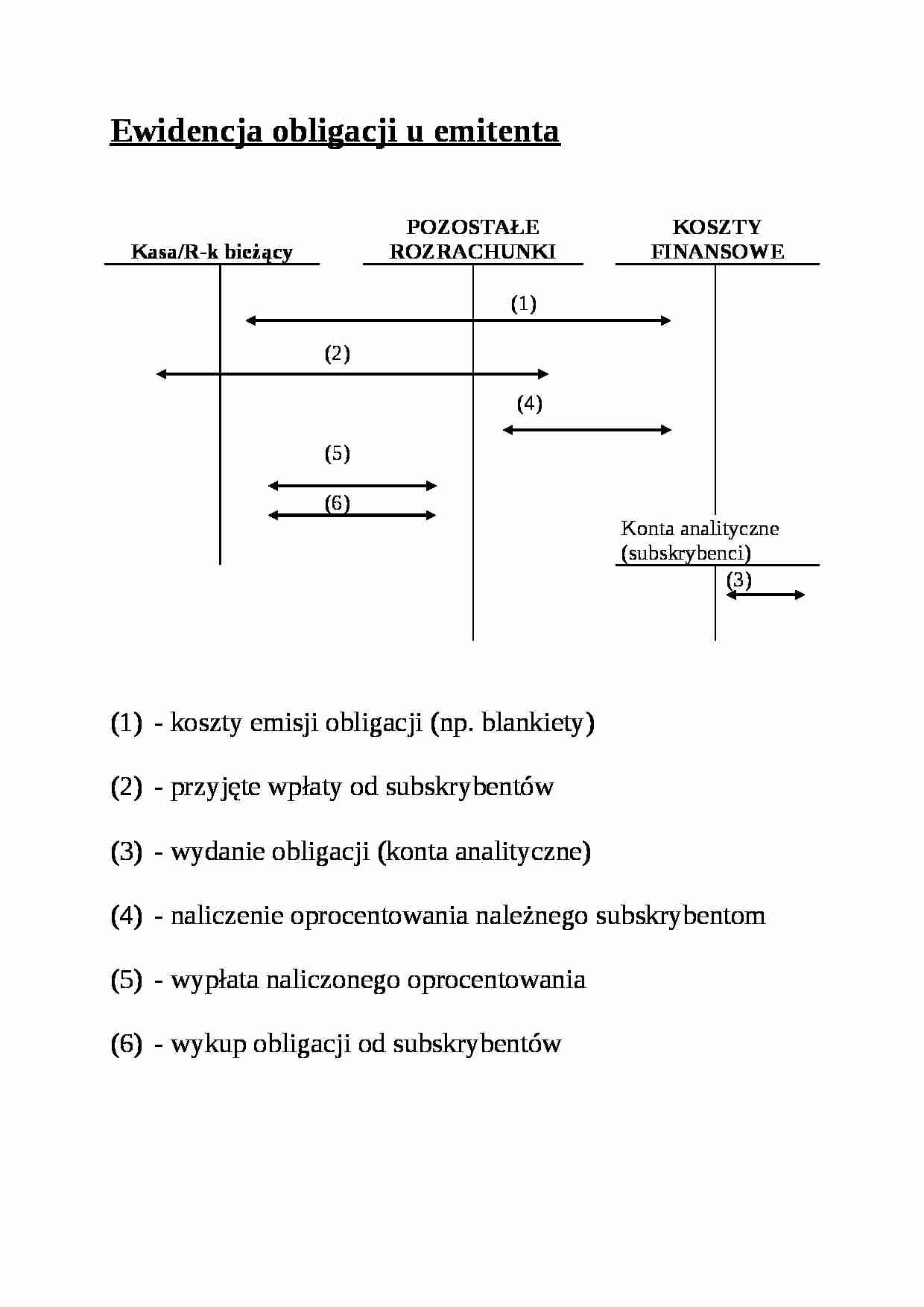 Ewidencja obligacji u emitenta - strona 1