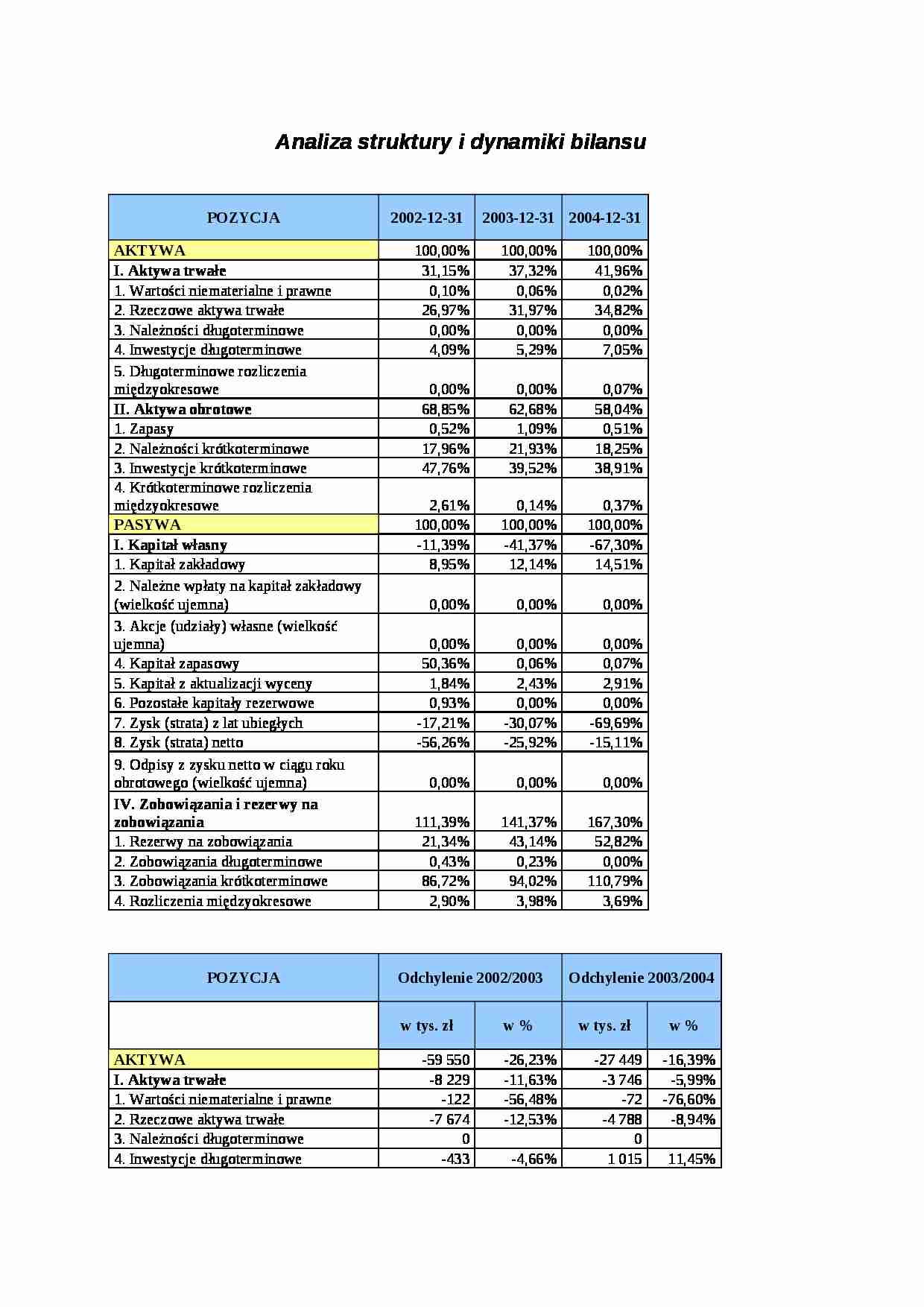 Analiza struktury i dynamiki bilansu - strona 1