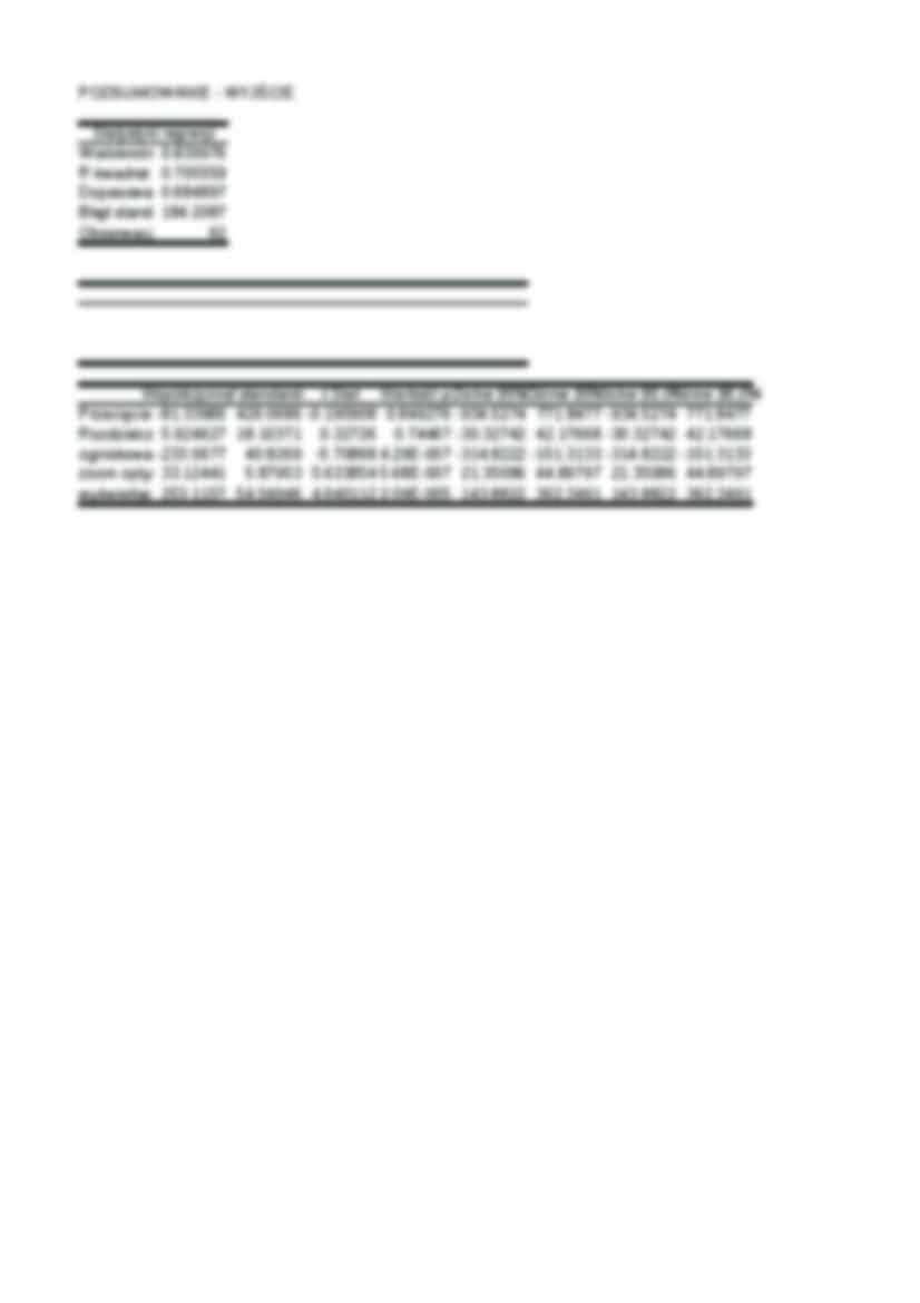 Badanie korelacji pomiędzy wybranymi parametrami aparatów fotograficznych a ich ceną-projekt z ekonometrii. - strona 2