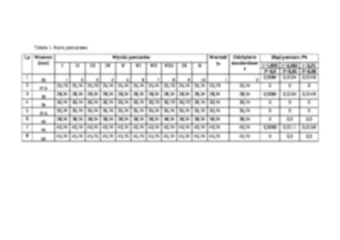 Gospodarowanie i wzorcowanie wyposażenia pomiarowego i badawczego-sprawozdanie z laboratorium. - strona 3