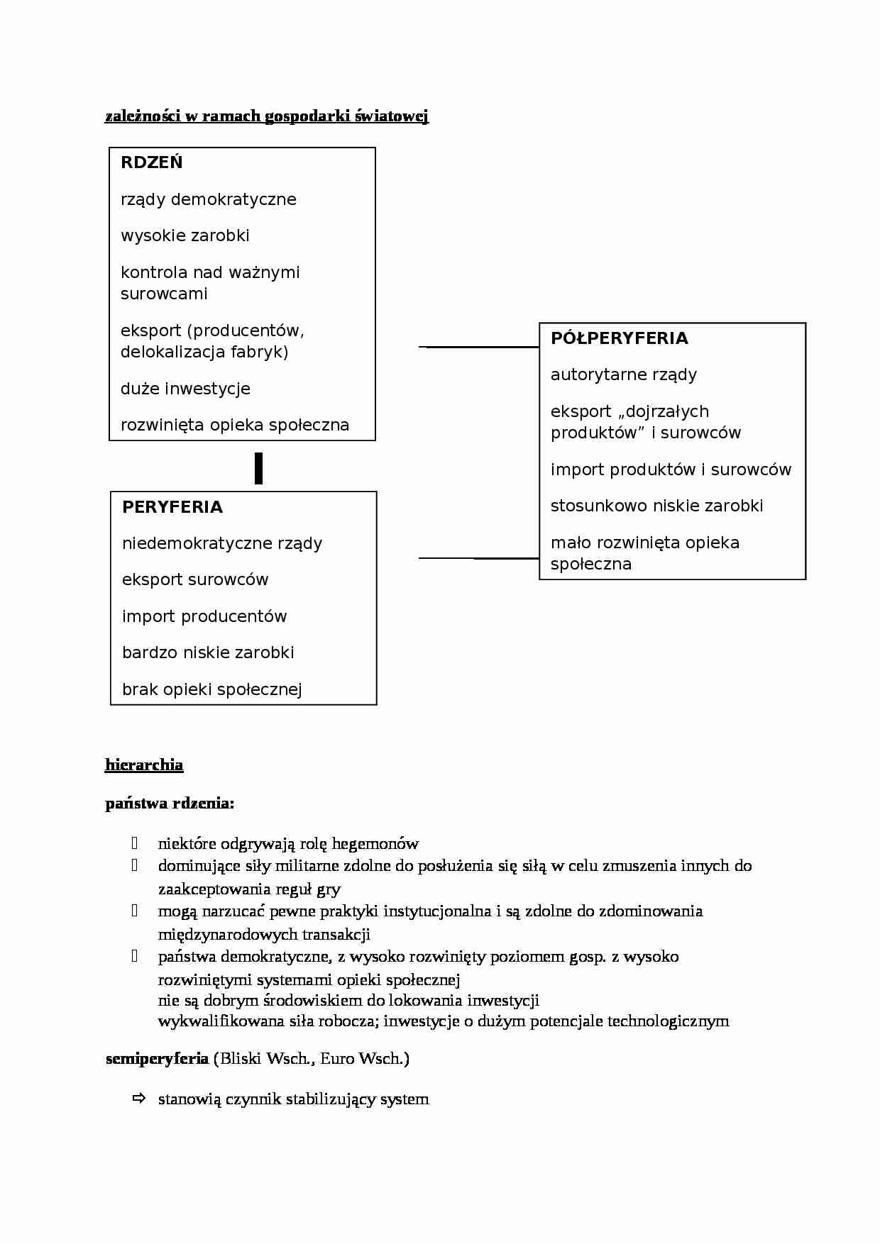 zależności w ramach gospodarki światowej - omówienie - strona 1