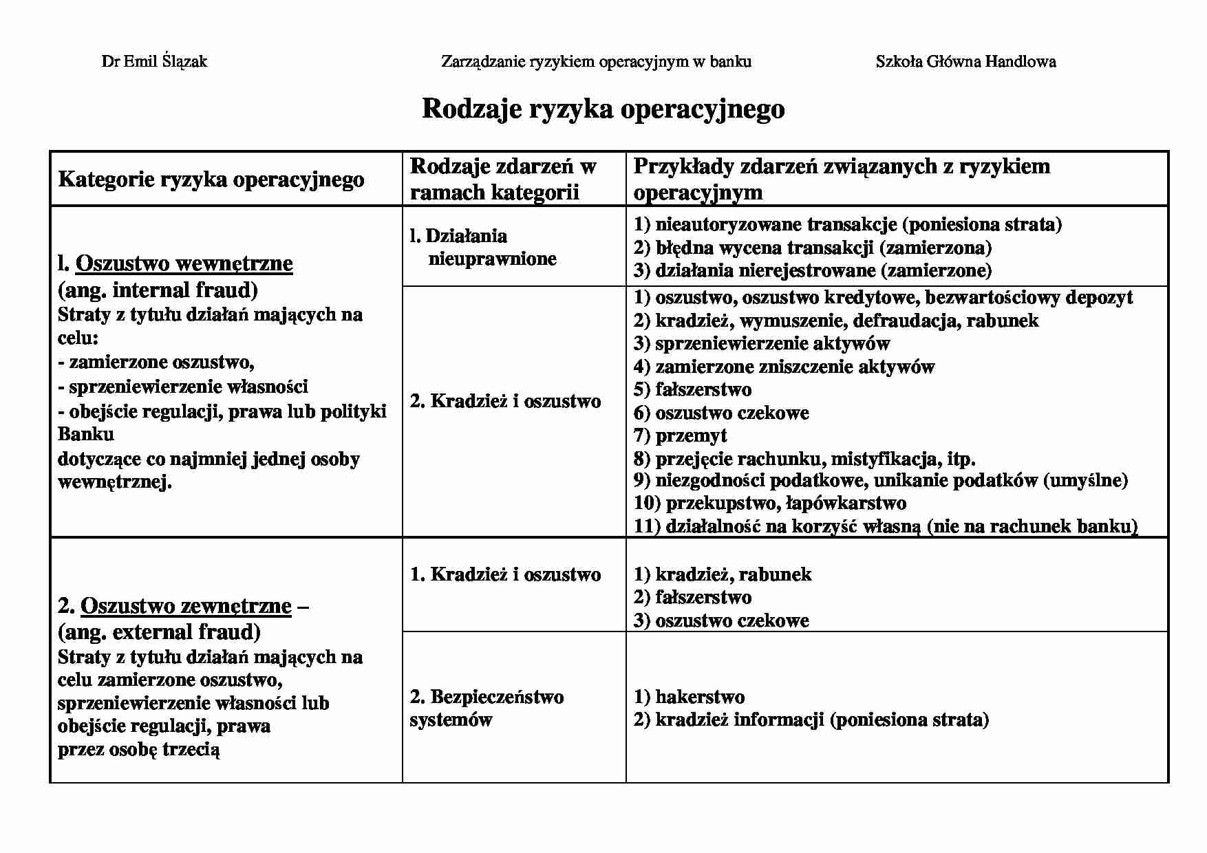 Wykład - ryzyko operacyjne - strona 1