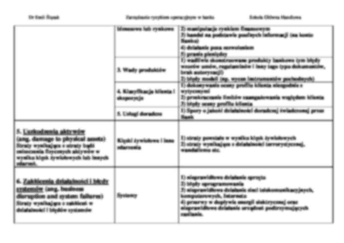 Wykład - ryzyko operacyjne - strona 3