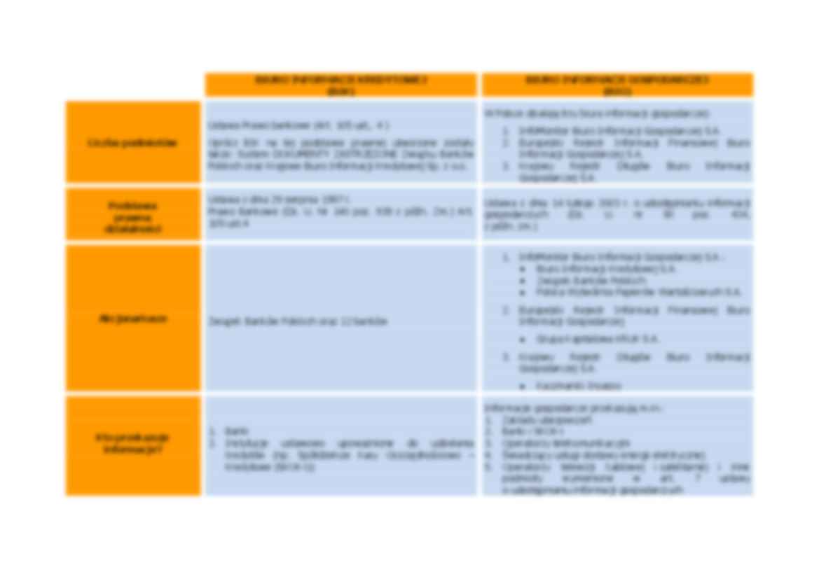 Wykład  - BIK a BIG - strona 2