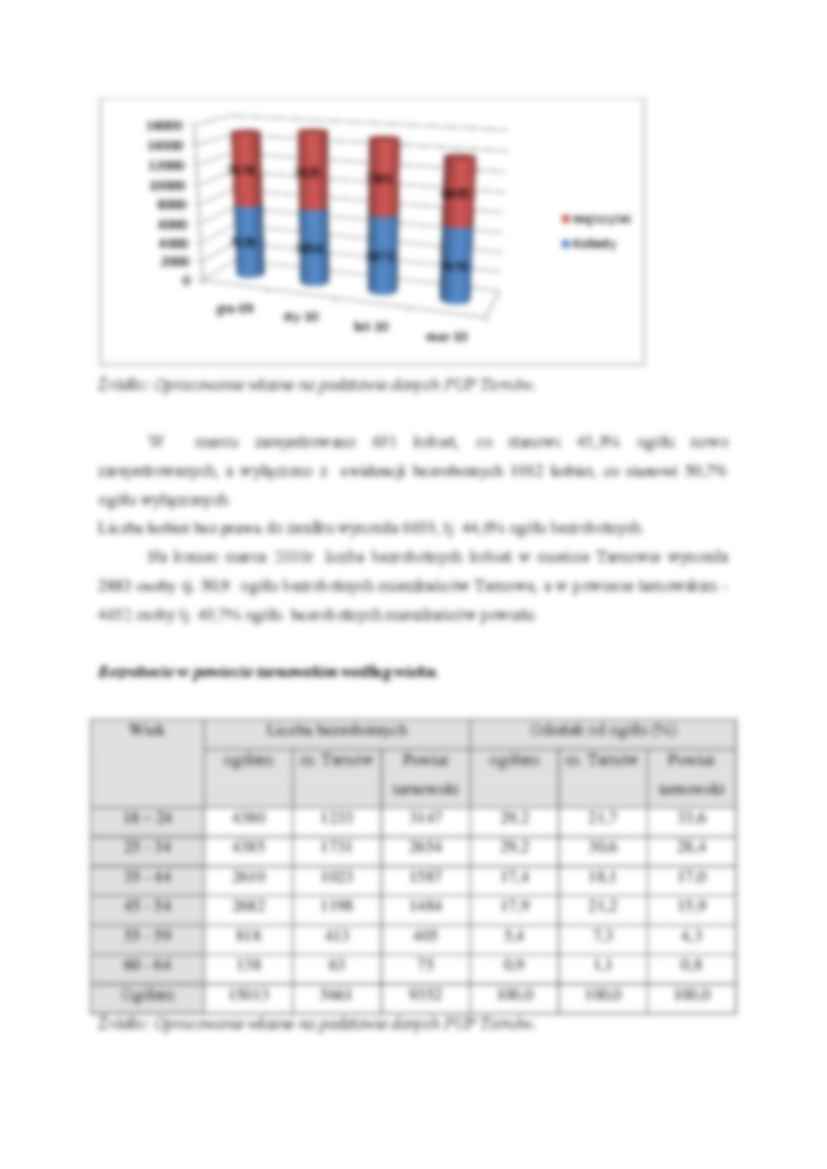 Makroekonomia - bezrobocie - praca MWSE - strona 2