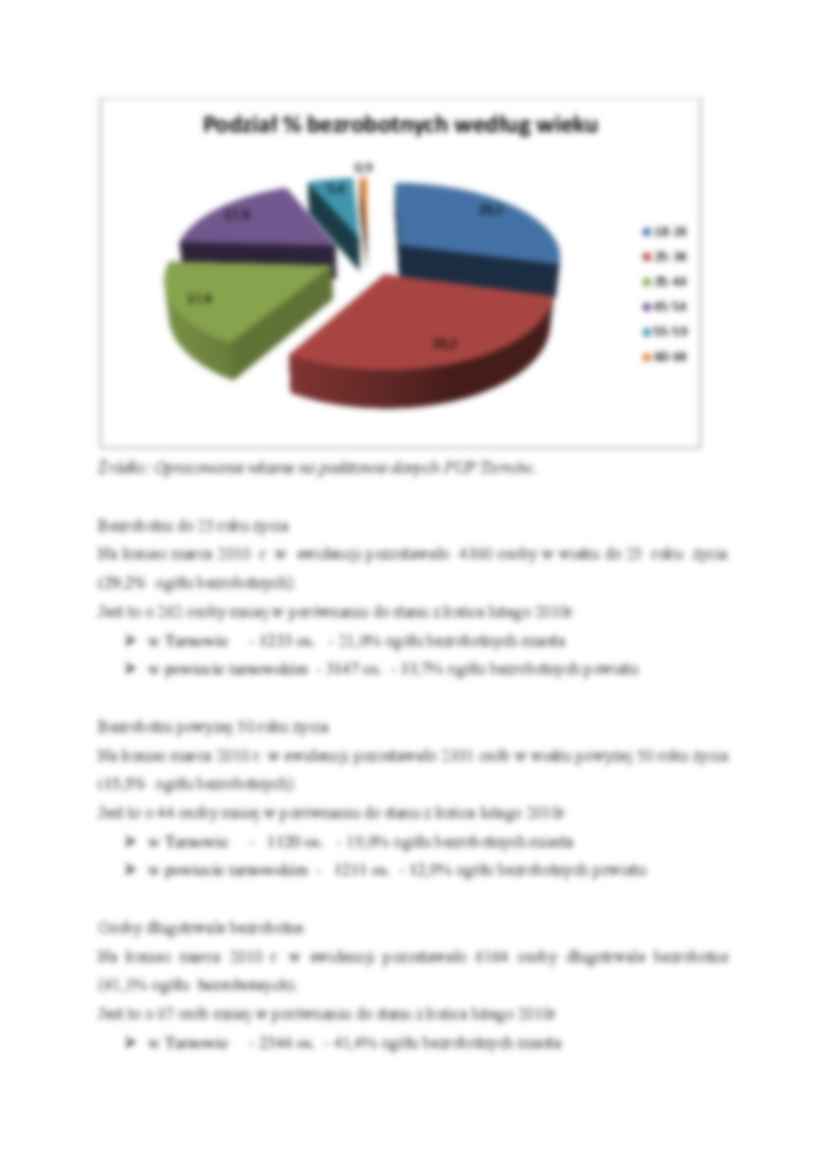 Makroekonomia - bezrobocie - praca MWSE - strona 3