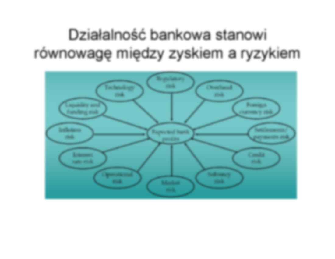 Wykład - Definicja oraz rodzaje podstawowych ryzyk w bankach komercyjnych - strona 2