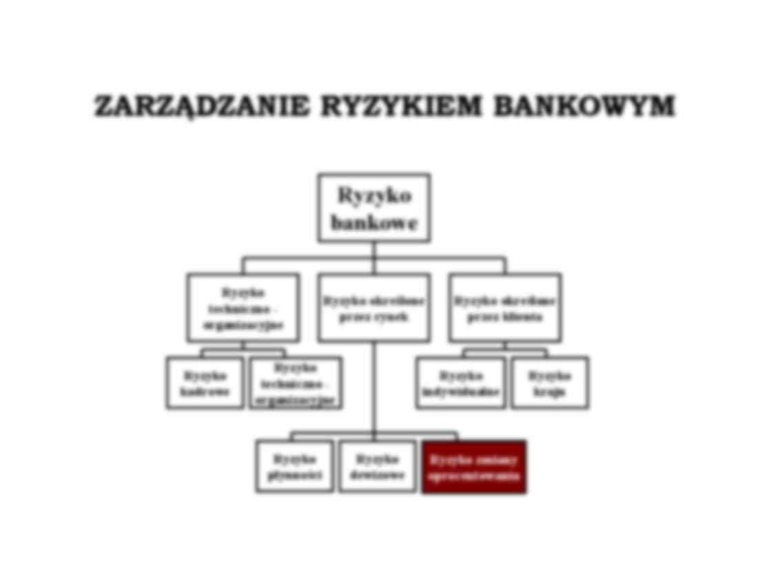 Wykład - ryzyko bankowe - strona 2