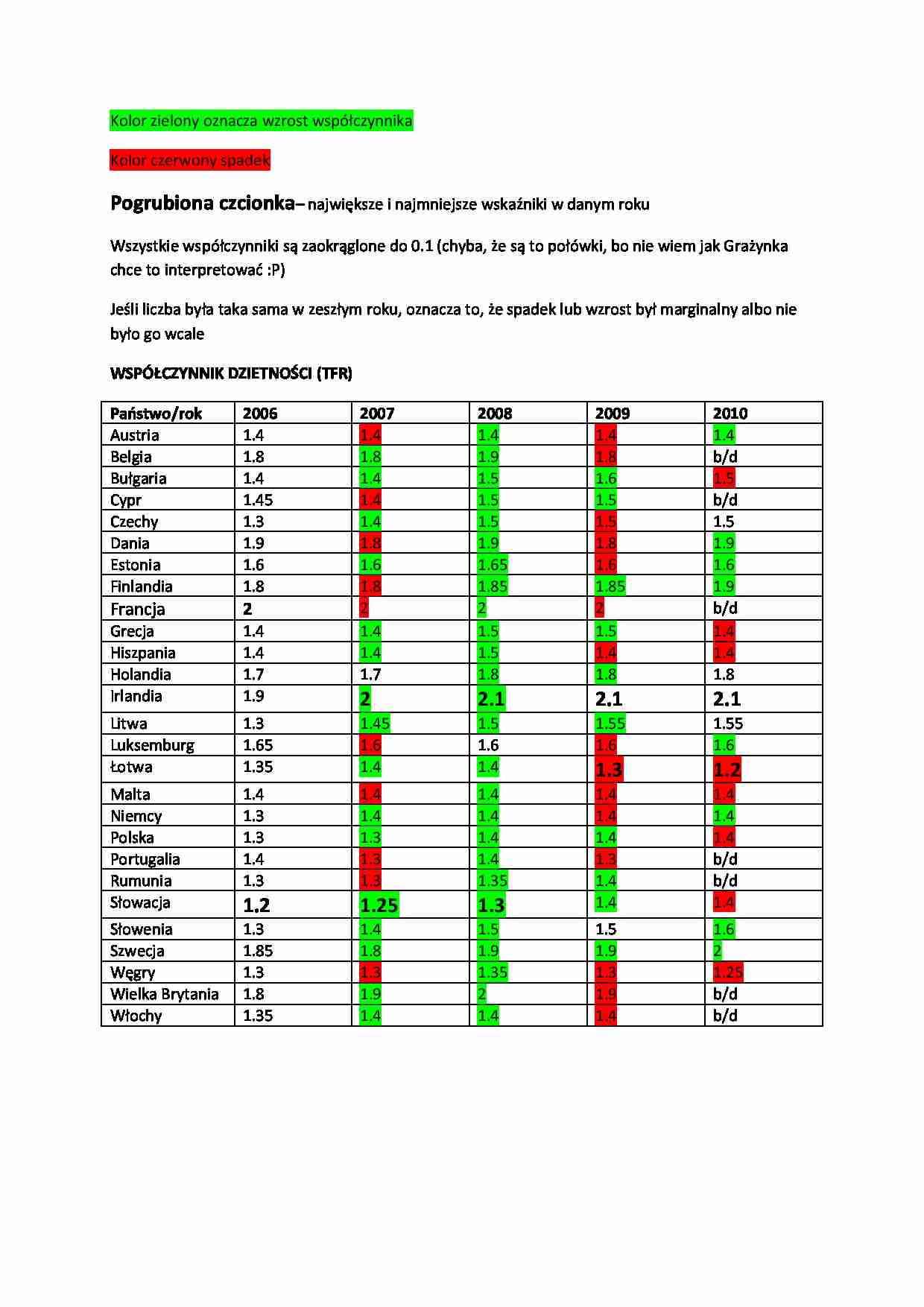 Demografia współczynniki-opracowanie - strona 1