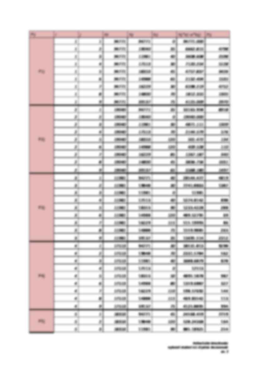 Modelowanie ruchu-opracowanie - strona 3