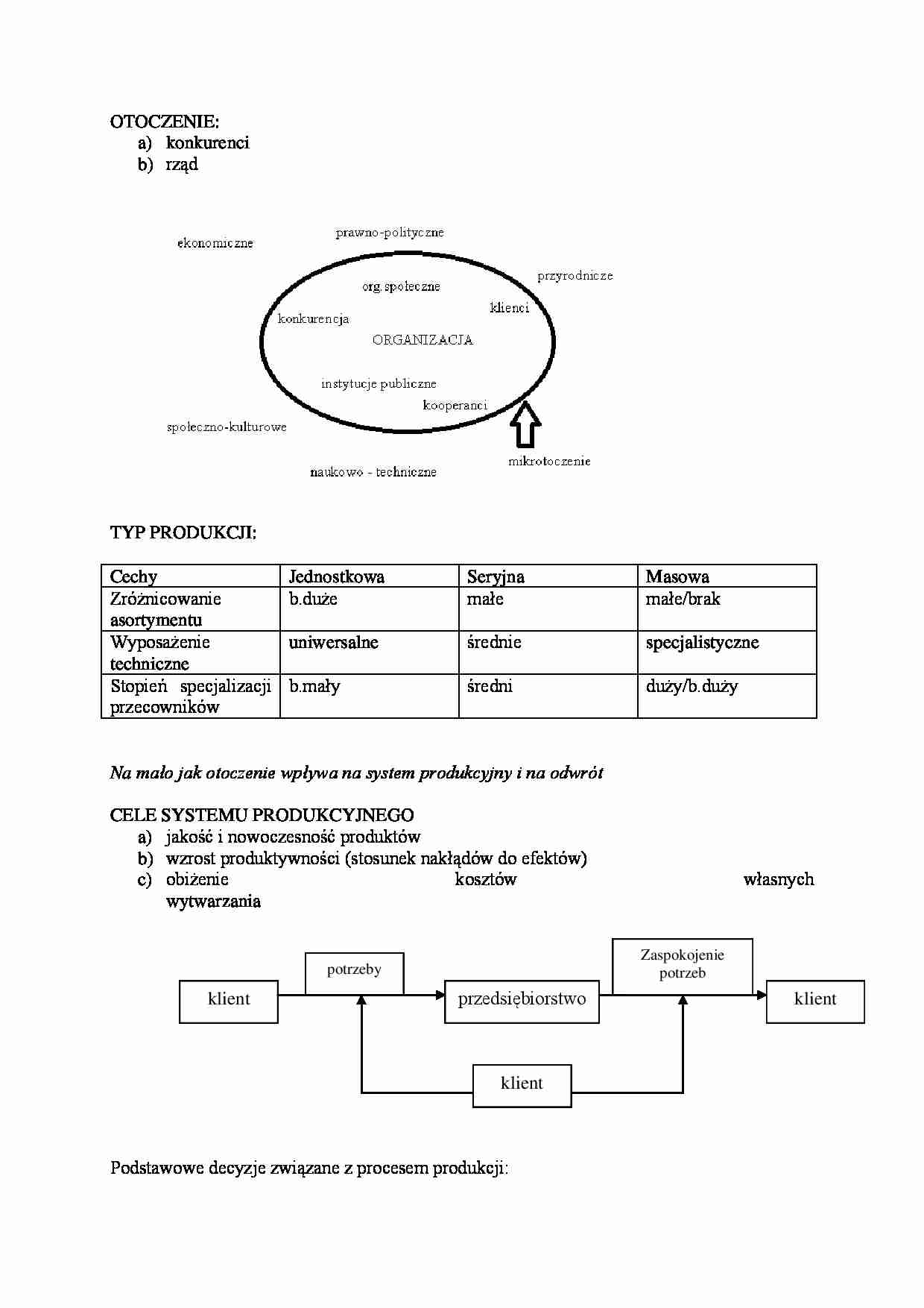 Otoczenie i system produkcyjny-opracowanie - strona 1