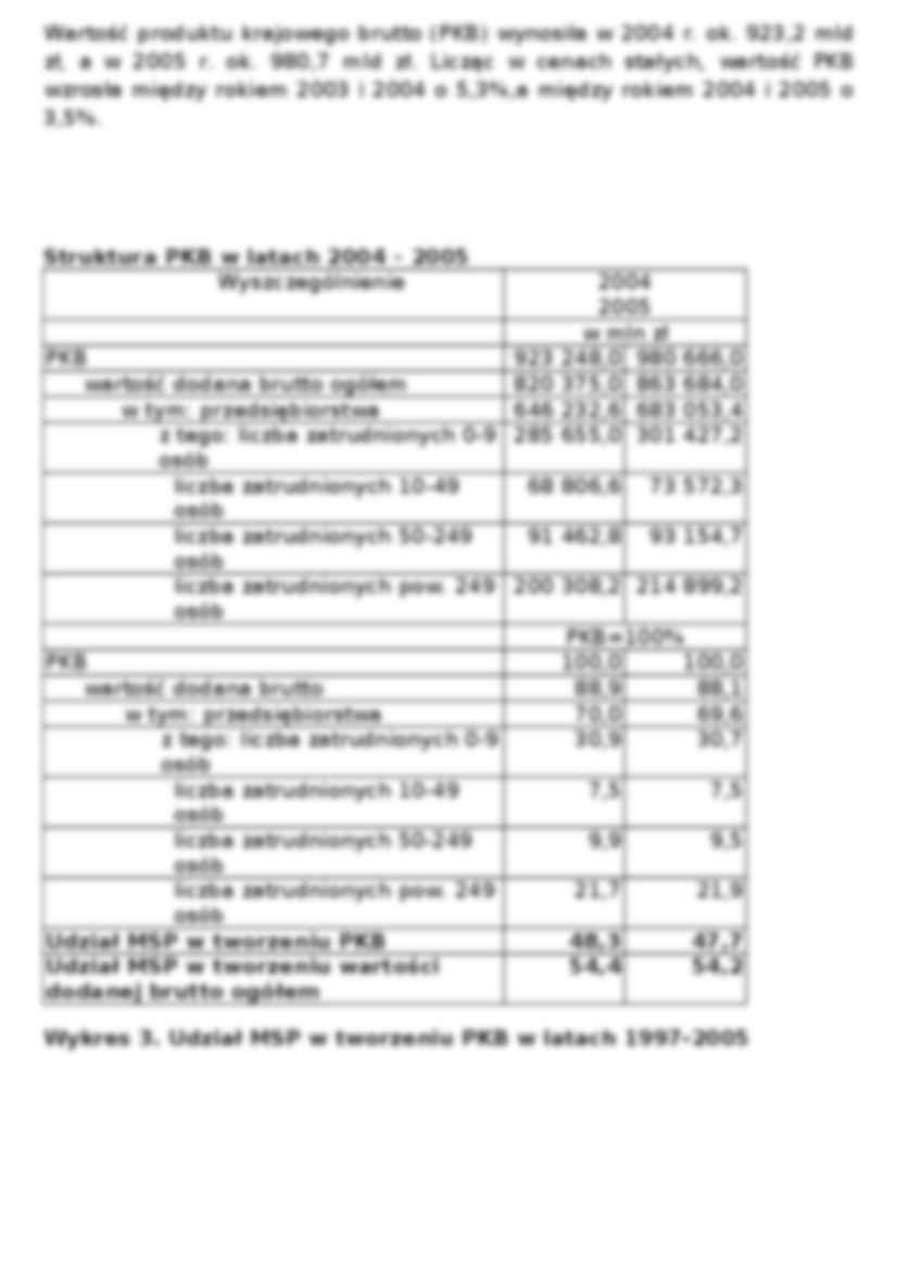Charakterystyka i znaczenie sektora MSP w Polsce-referat na ćwiczenia. - strona 3