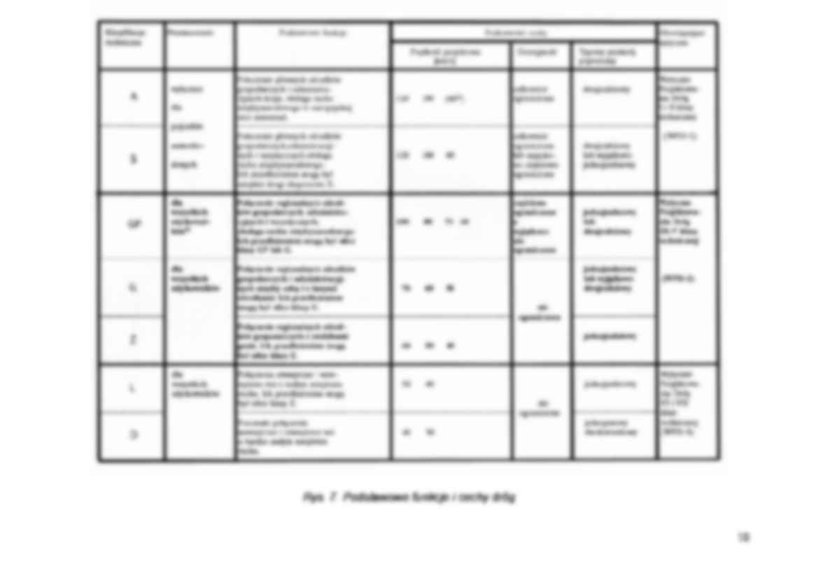 Definicje klas technicznych dróg-opracowanie - strona 3