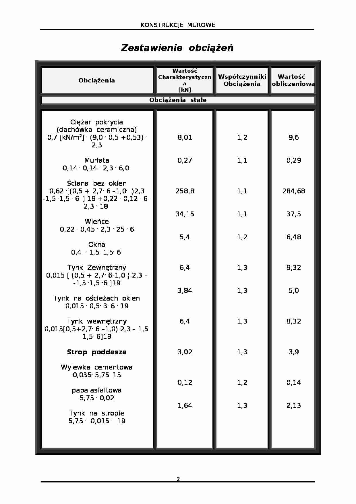 Projekt budynku mieszkalnego - strona 1