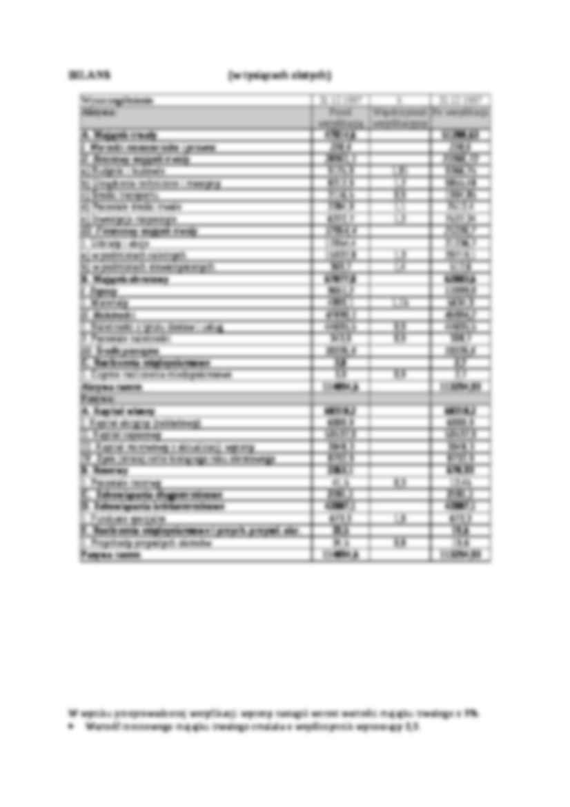 Weryfikacja wyceny przedsiębiorstwa-projekt - strona 2