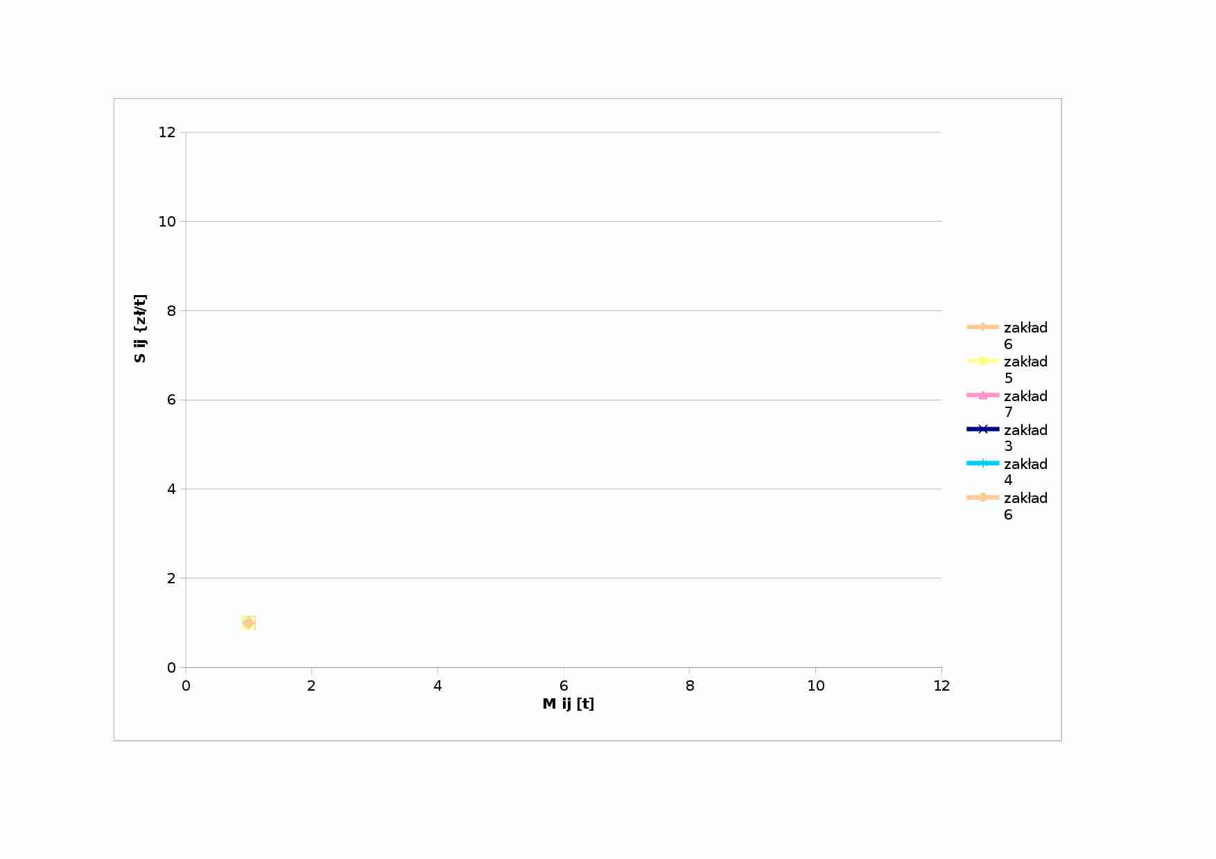ekologia-projekt na ćwiczenia - strona 1