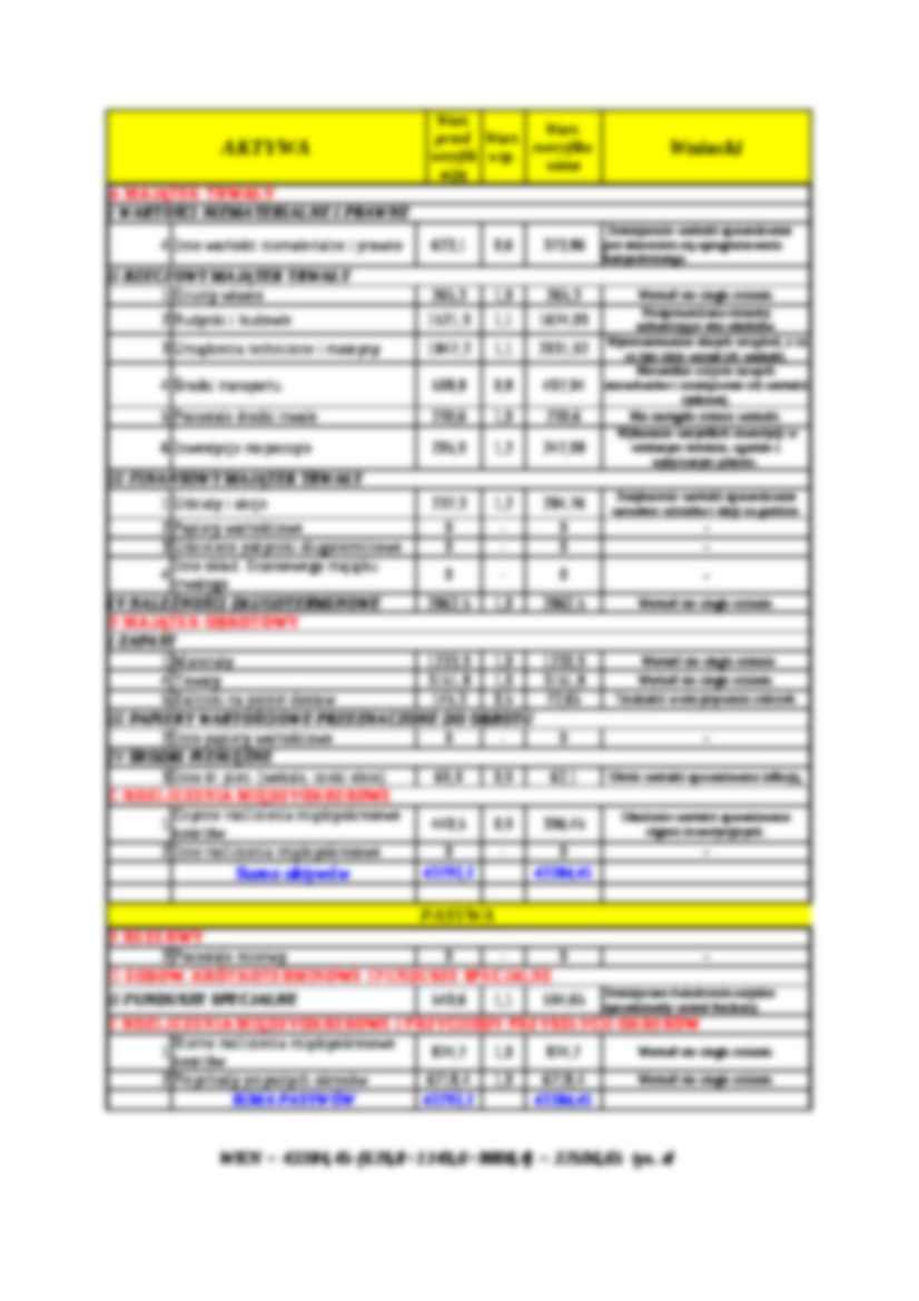 Wycena wartości przedsiębiorstwa UNIBUD S.A.-opracowanie - strona 2