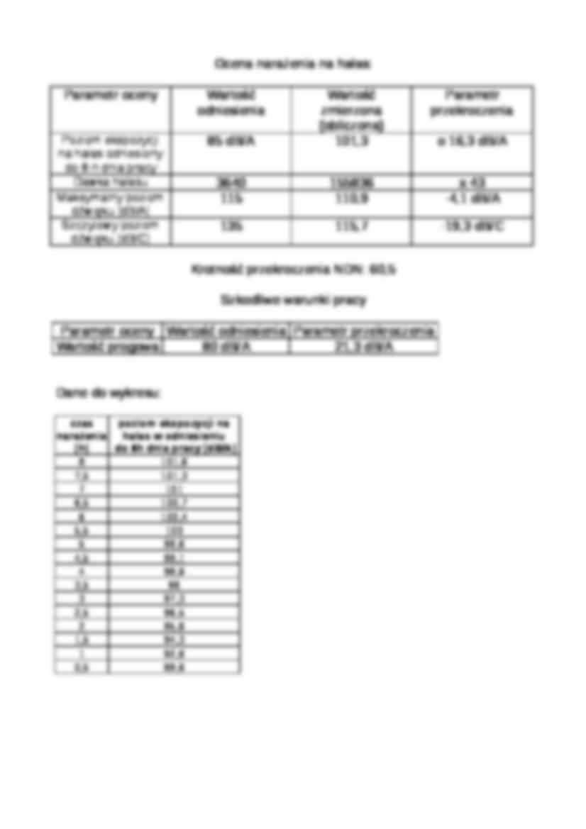 Hałas-projekt - strona 3