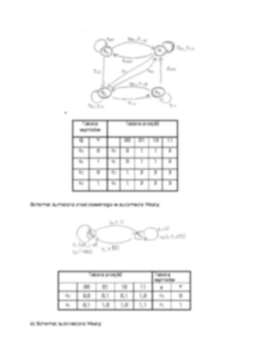 Automaty Moore'a i Mealy-opracowanie - strona 2