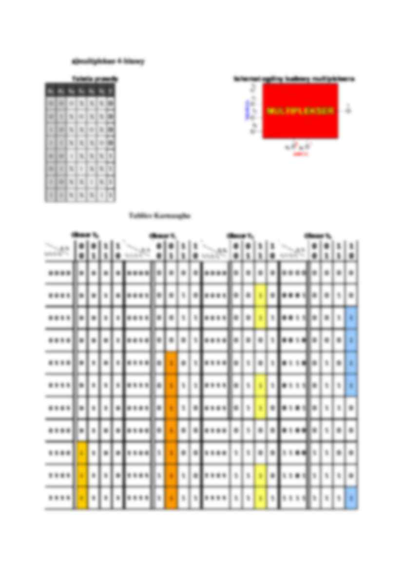 Układy kombinacyjne-kodery, multipleksy i demultipleksery-ćwiczenia - strona 2