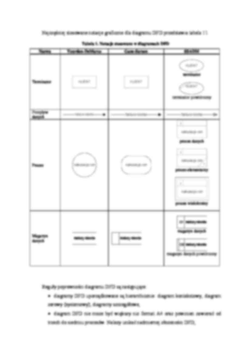 Diagram przepływu danych-opracowanie - strona 2