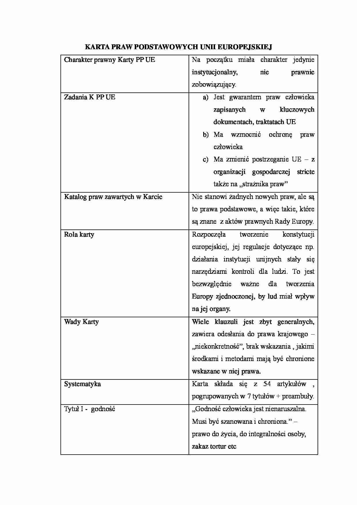 Karta podstawowych praw UE - strona 1