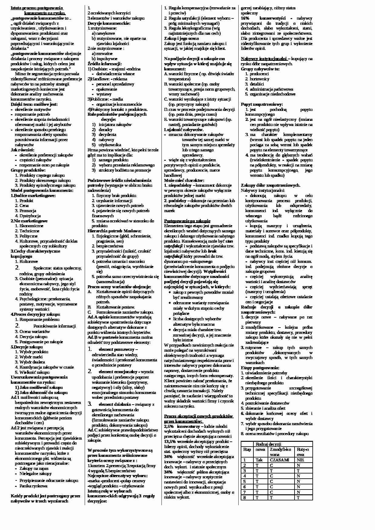 Konsument - Grupy produktów - strona 1